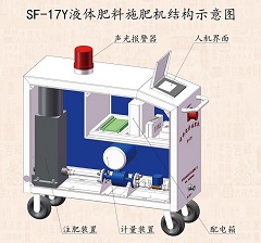 液體肥料施肥機